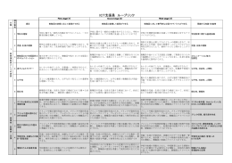 ICT支援員 ルーブリック