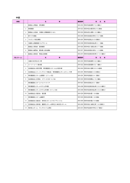 中区（PDF：84KB）