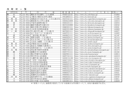 市 町 村 一 覧