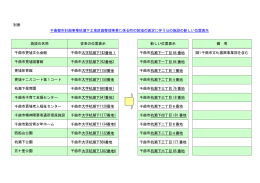 杭瀬下土地区画整理事業に係る町の区域が画定に伴う公の