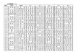 女子団体戦メンバー