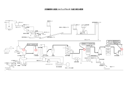 灰溶融固形化施設測定位置図（PDF・約170キロバイト）