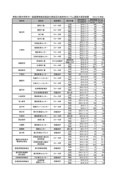 神奈川県内市町村一般廃棄物焼却施設の焼却灰の放射性セシウム濃度