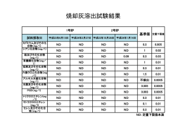 焼却灰溶出試験結果