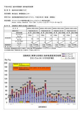 H26年度処理灰の放射能濃度（平成27年2月）（PDF：143KB）
