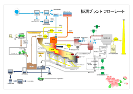 灰ピット ごみクレーン クレーン 操作室 灰クレーン ごみ汚水噴霧 ごみ汚水