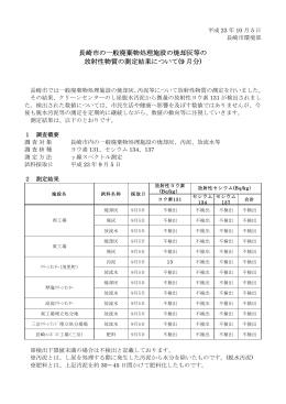 長崎市の一般廃棄物処理施設の焼却灰等の 放射性物質の測定結果