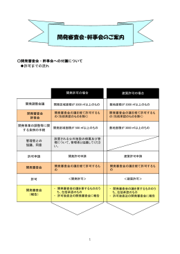 開発審査会・幹事会のご案内