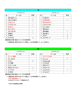 № チーム名 幹事 № チーム名 幹事 1 富士通FIP FC --