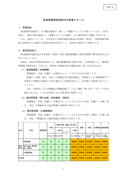 【資料15】飲食物販等施設部分の事業スキーム（PDF：140KB）