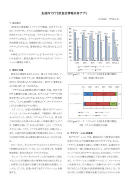 下門 あかね「友達内で行う飲食店情報共有アプリ」