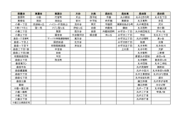 西豊田 東豊田 東源台 大谷 久能 長田北 長田東 長田西 長田西 豊原町
