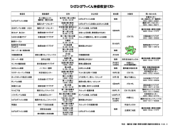 ひざひざワッくん体操教室リスト