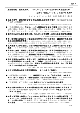 【国土強靭化・重点施策例】 45プログラムの中でとりわけ大至急対応が