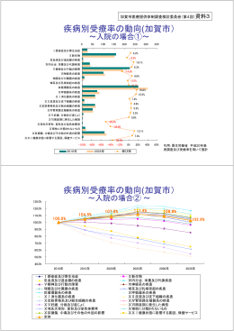 03_資料3_患者の動向（流入・流出）について_ppt [互換モード]