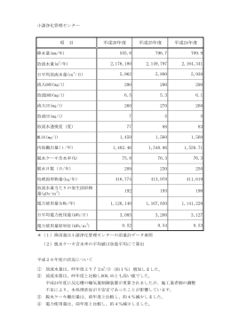 平成24~26年度各処理場における年報データ[PDF：115KB]