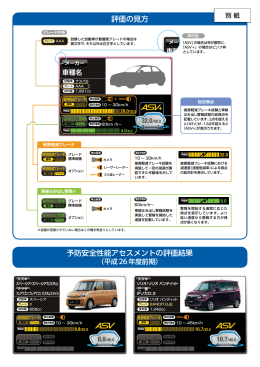 評価の見方 予防安全性能アセスメントの評価結果