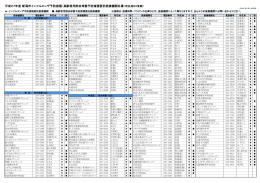 平成27年度新潟市インフルエンザ予防接種委託医療機関名簿（PDF