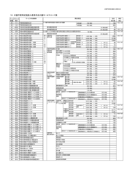 10 介護予防特定施設入居者生活介護サービスコード表