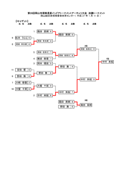 第26回岡山市理事長盾インドアトーナメントアーチェリ大会 決勝
