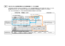 （例） 収入が公的年金等のみで、平成27年度市民税・都民税の年税額が