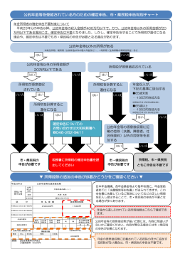公的年金等を受給されている方のための確定申告、市・県民税