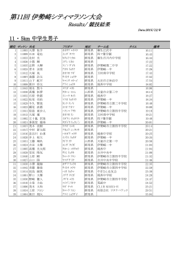 5km中学生男子(PDF文書)
