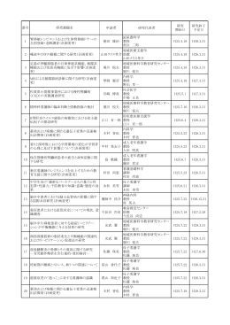 平成25年度 倫理審査承認課題一覧