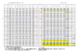 小松空港線運行時刻表【全日ダイヤ】 下り 上り 19:25 19:27 19:28 19