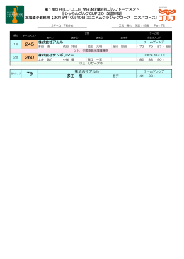 245 260 多田 悟 79 - 全日本企業対抗ゴルフトーナメント