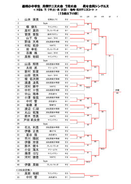 伊藤 正貴 村松 拓歩 新村 彩夏 河村 耕平 中村 十悟 渡辺 仁湖 中村 響