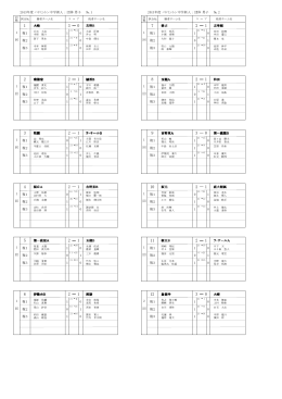 白石 大志 寺原 龍斗 大給 匠悟 井口 明 21 14 新下 晃生 中島 健太 21 9