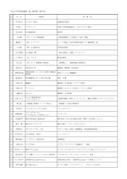 平成27年度派遣講師一覧（敬称略・順不同） 小出悟 （株）小出製作所 金