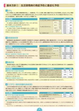 基本方針【1】 生活習慣病の発症予防と重症化予防 （387KB）（PDF文書）