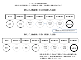 ≪ｲﾝﾌﾙｴﾝｻﾞの出席停止期間≫ 発症した後5日を経過し、かつ、解熱後2
