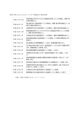 神奈川県における主なレジオネラ感染症の発症事例 出典：神奈川県県庁