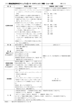 （1）感染症発症時対応マニュアル② （1）感染症発症時対応マニュアル②