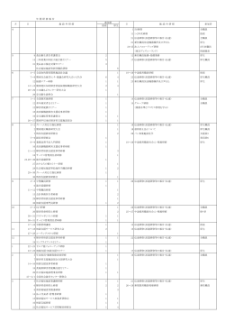年間研修報告書
