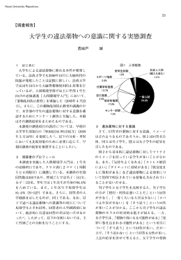 大学生の違法薬物への意識に関する実態調査
