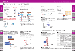 レーザオートコリメータ テクニカル