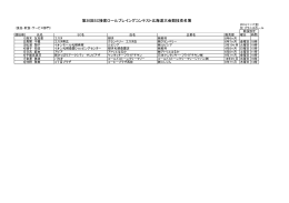競技者名簿 - 日本ショッピングセンター協会