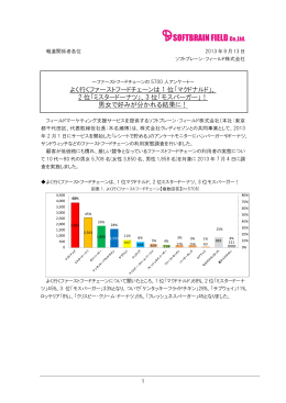 こちら - ソフトブレーン・フィールド株式会社