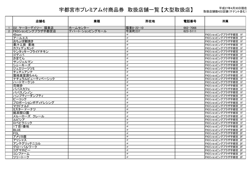 宇都宮市プレミアム付商品券 取扱店舗一覧 大型取扱店 宇都宮市プレミアム付商品券 取扱店舗一覧 大型取扱店