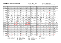 2015年度埼玉シニア60・65・70サッカーリーグ日程表