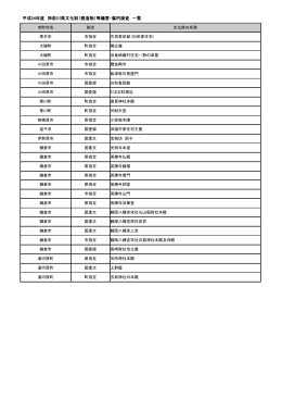 平成24年度 神奈川県文化財（建造物）等蟻害・腐朽検査 一覧