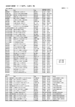 全国俳句募集「テーマ部門」入選句一覧