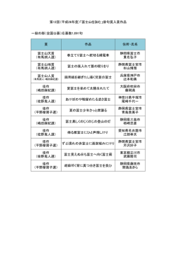 一般の部（全国公募）応募数1,091句 第12回（平成26年度