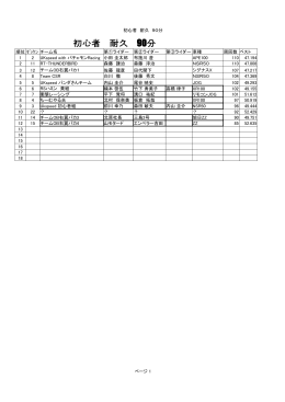 OSU Rider`s Cup 2013 第二戦 リザルト