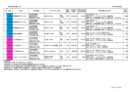 製作仕様と価格一覧 2015年4月改版 1 TF