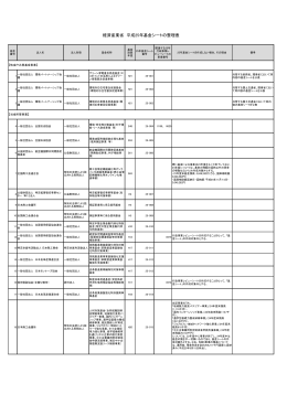 経済産業省 平成25年基金シートの整理表